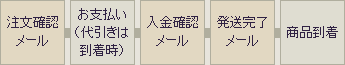 ご注文の流れ イメージ