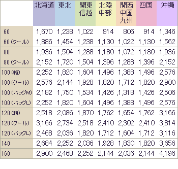 送料一覧